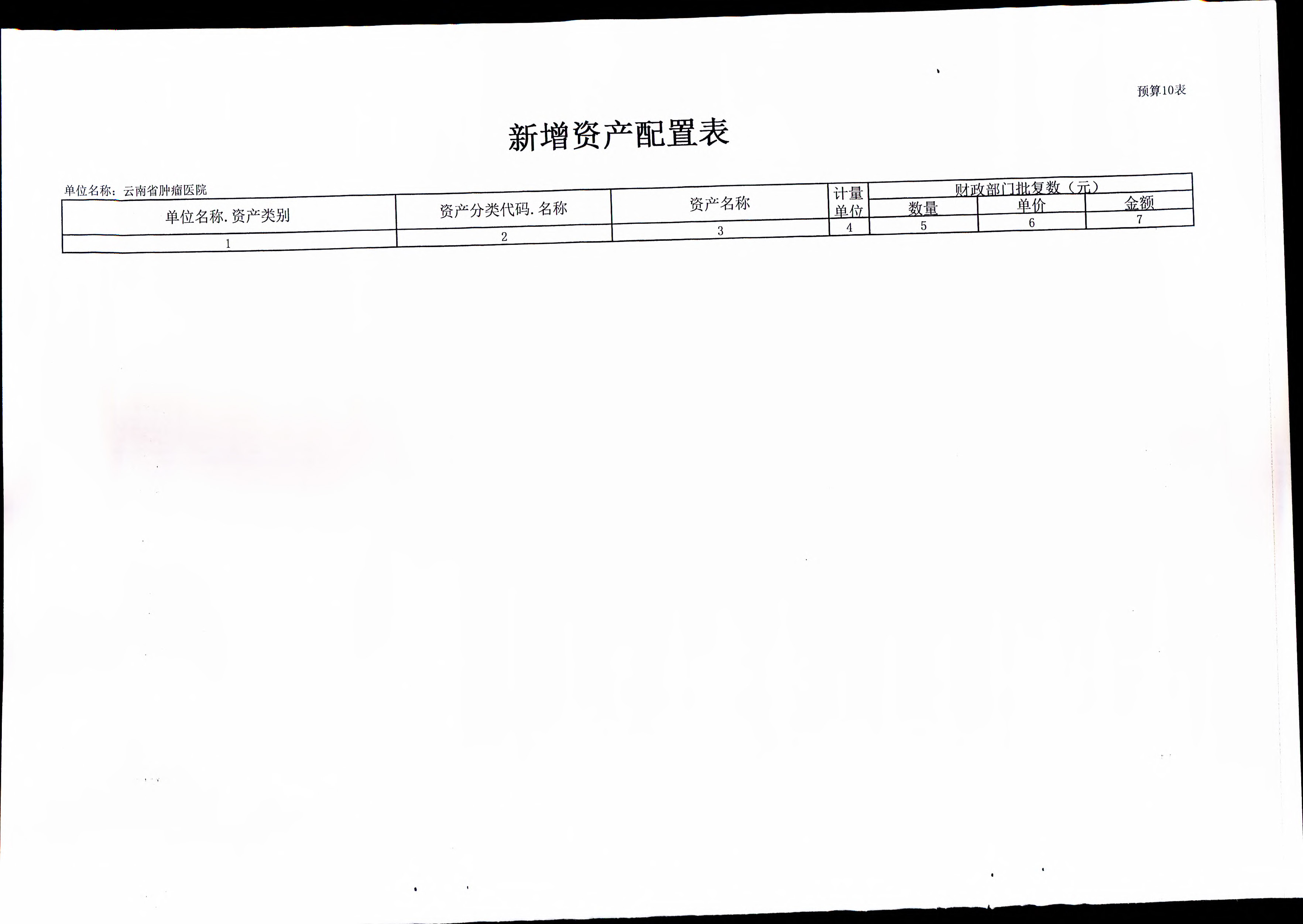 《云南省卫生健康委关于云南省肿瘤医院2019年部门预算的批复》（云卫规财发【2019】1-10号_页面_22